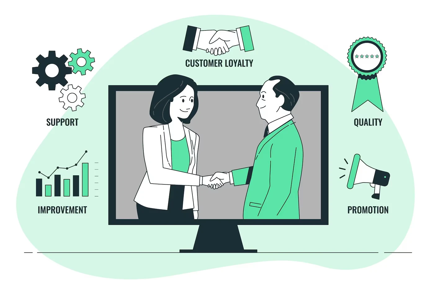 Customer CRM & Loyalty